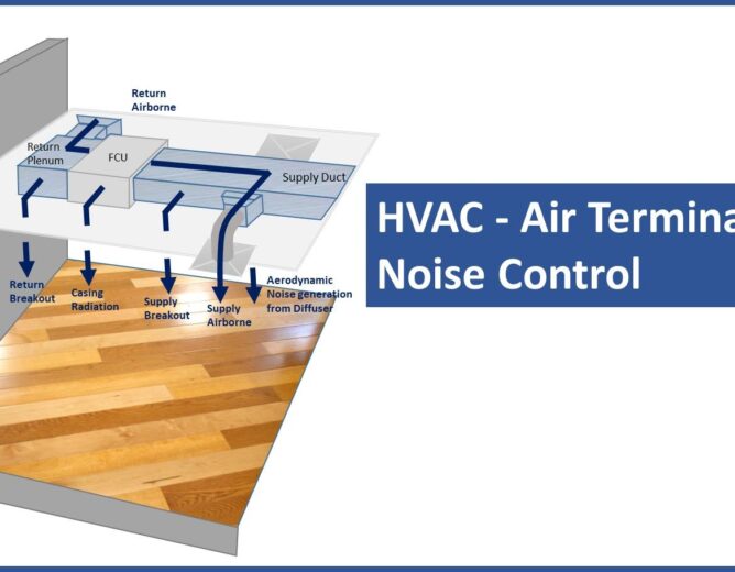 Air Terminal Unit Noise Control: Understanding Noise Generation and Mitigation Measures